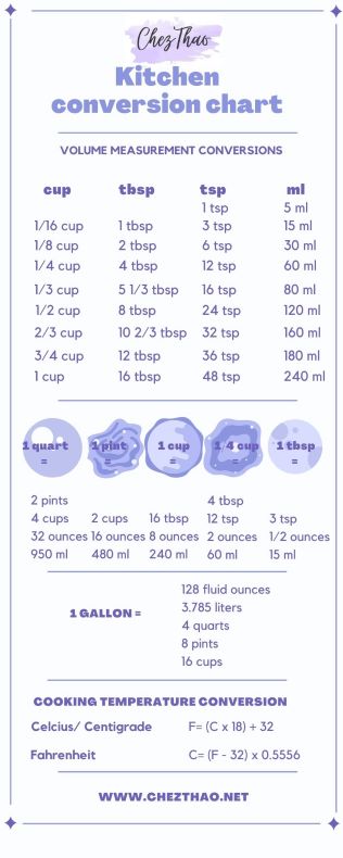 kitchen-conversion-chart