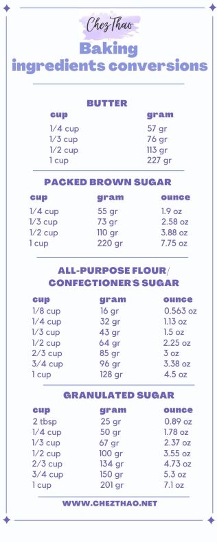 2 baking-ingredients-conversion