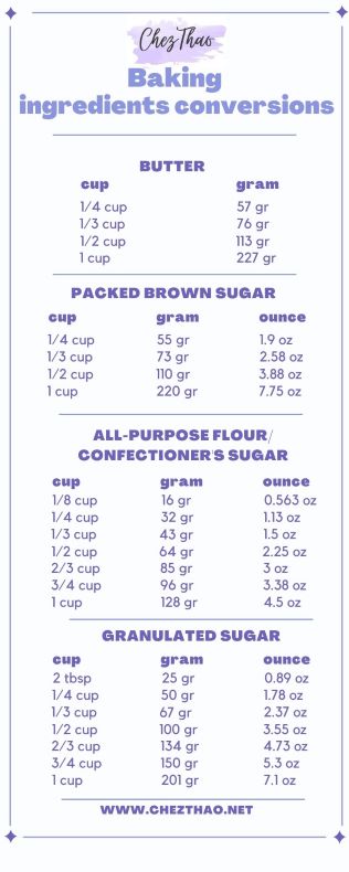 baking-ingredients-conversion