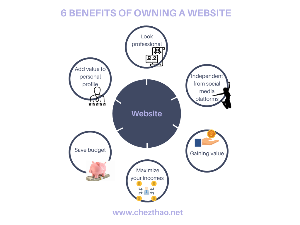 Top benefits of owning a website photo benefits-of-owning-a-website