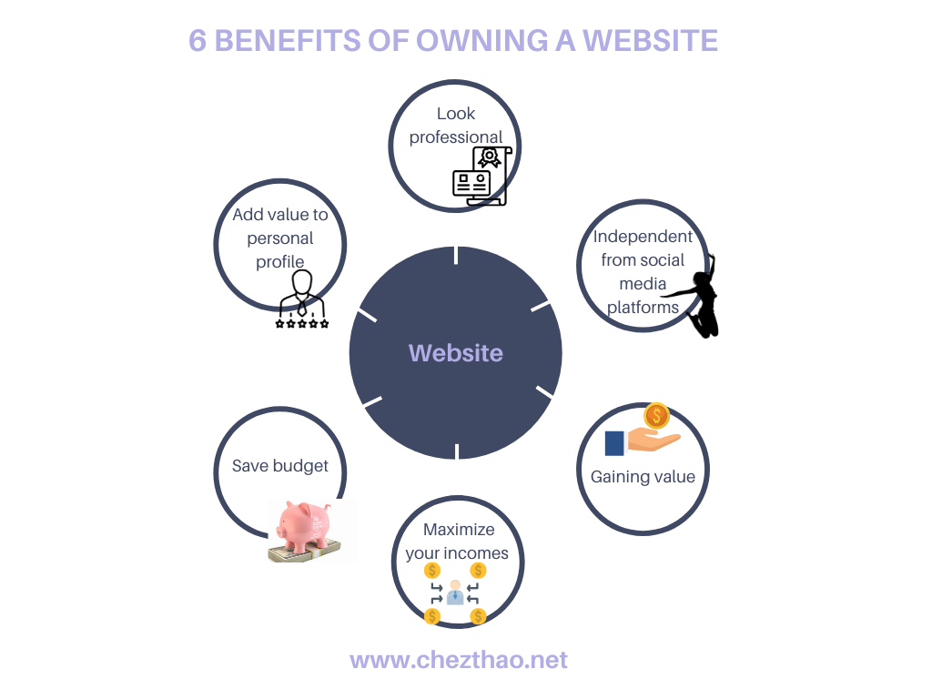 benefits-of-owning-a-website