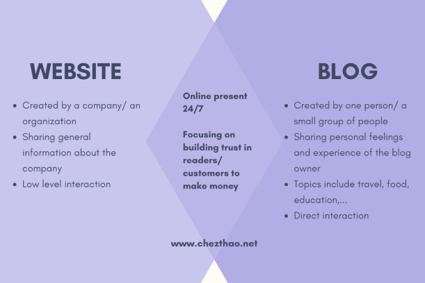 website-vs-blog