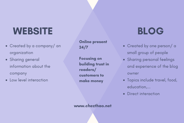 Website vs blog website-vs-blog